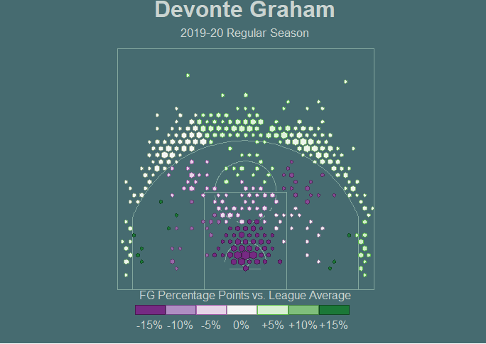 daniel_yuuu's tweet photo. A case for MIP - @devonte4graham
"I looked at the Most Improved this year...did you see the votes Devonte’ Graham got? He averaged four points last year compared to 17.5. If that’s not improving, what is?" - @KingJames
#jayhawksinthenba #payheed #rockchalk #KUbball https://t.co/ZpDEo2Oyv2