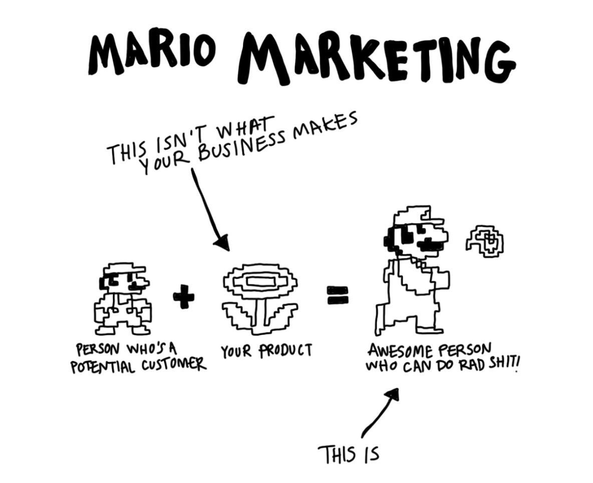 ebizfacts's tweet photo. Heard about and ❤️ this concept from @shaanpuri on a recent episode of My First Million. https://t.co/KooLHgUSe8