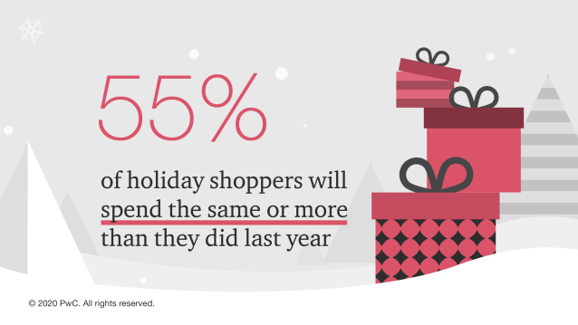 Urban millennials plan to spend the most and seek retailers that mirror their environmental, social and governance values. We explore these consumer insights in our Holiday Outlook. dy.si/w8es4