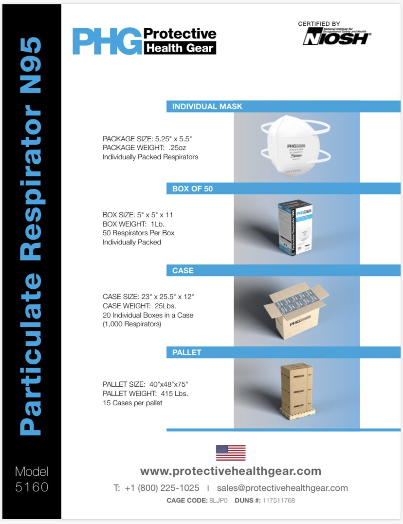 Unfortunately number are going up again #Covid_19 #NewJersey <a href="/NJHospitals/">NJhospitals</a> 

At www.protectivehealthgear. In Paterson ( NJ) we manufacture USA NIOSH APPROVED N95 RESPIRATOR.

I have 600.000 thousands #n95mask model 5160 ready to get shipped. 

Dm: rocco@protectivehealthgear.com