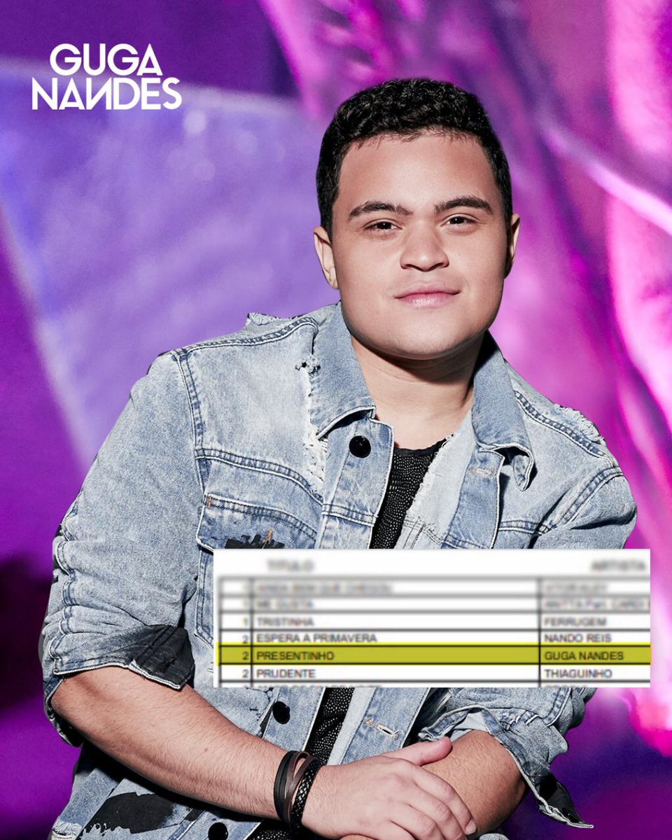 A #Presentinho ficou em 2º lugar nas mais tocadas da cidade do Rio de Janeiro e em 7º lugar nas mais tocadas da cidade de São Paulo 📻💥 Obrigado! Continuem pedindo❤️ https://t.co/QmbCG69huO