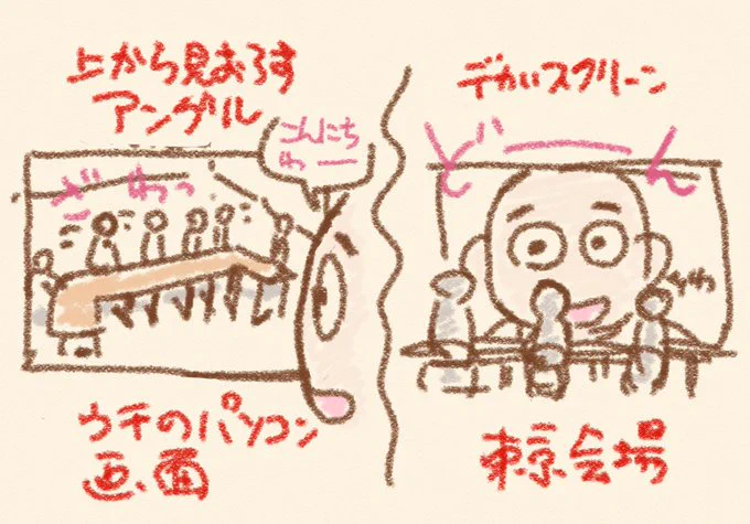 今日は東京の企業と漫画のオンライン打ち合わせでした。
ログインすると長テーブルに7人くらい並んで座った人がざわっとした。
どうやら大画面にわしの顔がデカデカと写ったらしいw
一方こっちのモニターには、部屋の天井にあるカメラからの引きの映像が写ってる。

ちょっとデスラー気分w 