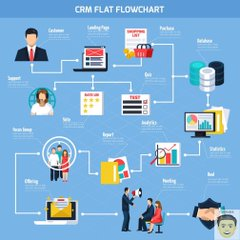 MiRedMercadeo's tweet photo. CRM y por qué hay que utilizarlo https://t.co/LqJnT2f3eJ https://t.co/QZYKXtTcOt