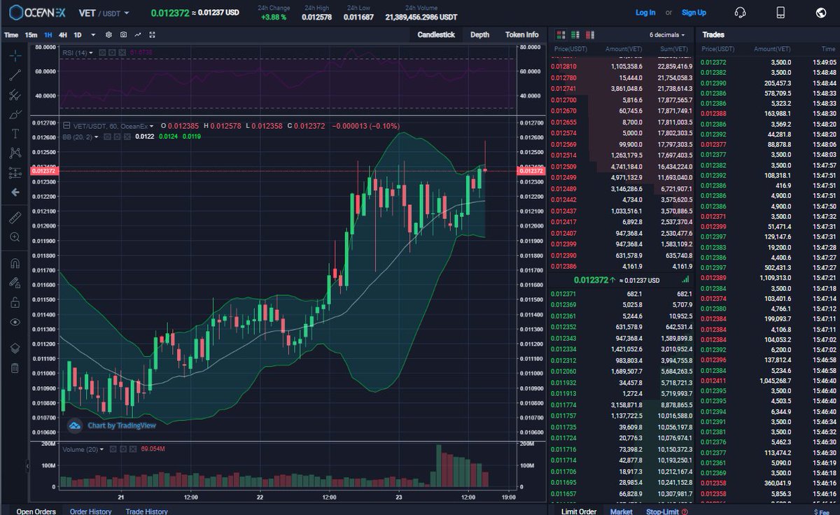 3/16These DEXs work(ed) the same way as a CEX like OceanEx; with an orderbook, but based on smart contracts.So what made Uniswap/Vexchange DEX "user friendly" and how does it work?Uniswap works with something called an Automated Market Maker protocol; no orderbooks. $VET