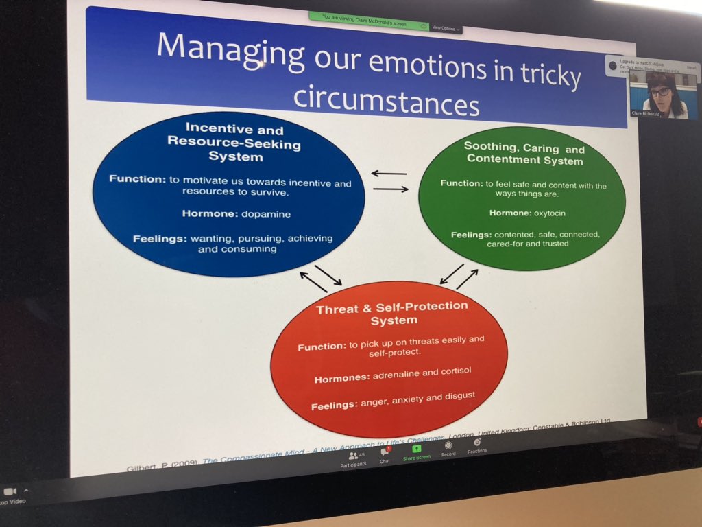 Today we were lucky enough to have a TG Tribe talk from @ClaireMcDeeee - with some great techniques for managing our mental health during the pandemic #mentalhealthsupport #breathe #threat #drive #soothing