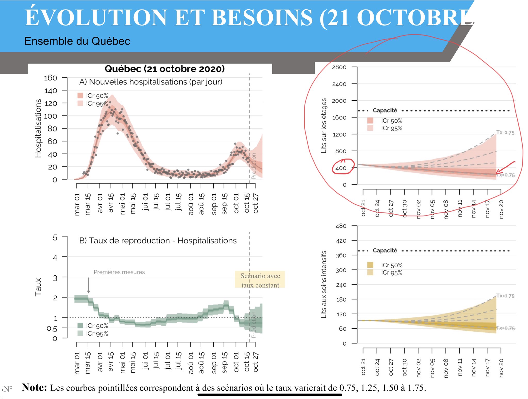 France gagnon on twitter cdube sante jbmtl inesss qc et la