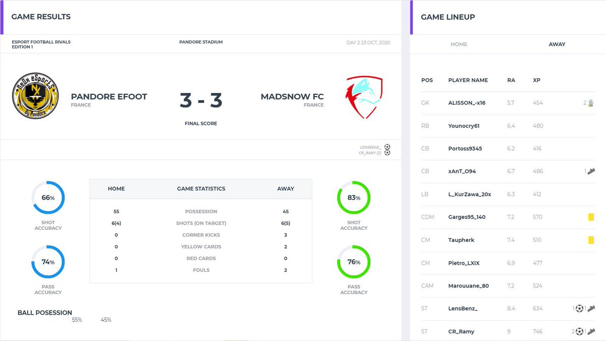 Madsnow FC 🐺 tweet media