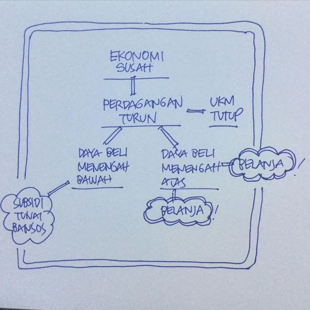 YTH KELAS MENENGAH ATAS,

Mari belanja, belanja, belanja.

Dalam ekonomi sulit ini perdagangan turun drastis dan UKM banyak yang tutup dan PHK, hanya anda lah kelas menengah atas yang akan menjadi pahlawan dengan menggerakkan ekonomi saat ini yang minus. #JabarJuaraLahirBatin