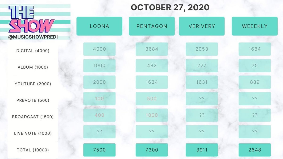 bubbleorbitt's tweet image. #TheShowApologizeToLOONA !!1!!1!!11!