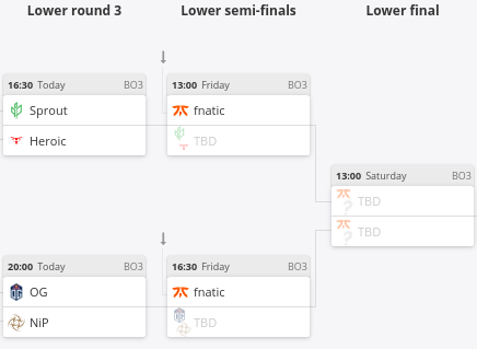 FNATIC's tweet photo. Could it happen? If we defeat @NiPGaming in the Swedish derby, we very well could play @FNATIC tomorrow in the Swedish derby. #DHFall https://t.co/X28iGA7cQE