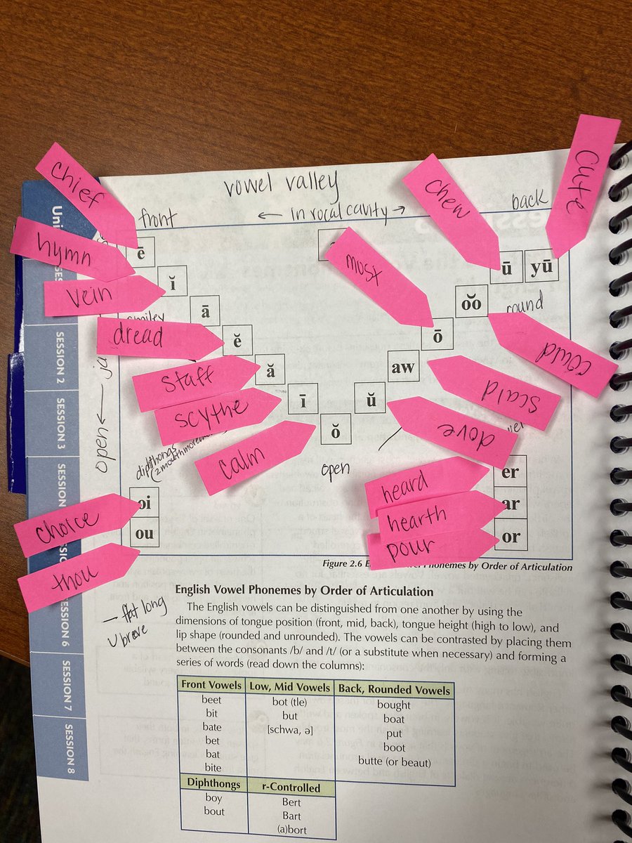 deidragthomas's tweet photo. Thank God for Dr Spezzini (UAB) the Articulating Vowel Queen... five years ago she over prepared me for 2020 LETRS!!! ❤️ #vowelvalley #ESLMaEd https://t.co/jhfooJCd32