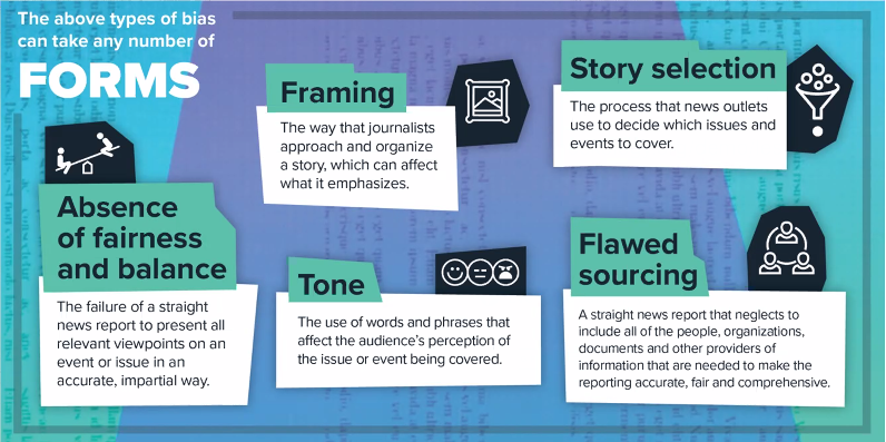NewsLitProject's tweet photo. Bias is a lot more complicated than "X outlet is biased." There are 5 types of bias, & they show up in 5 forms (see photo).
Begin exploring this topic with our Checkology® virtual classroom lesson led by @Indira_L —> https://t.co/akJyKpnUbW
#NewsLitCamp
@MrSilva https://t.co/HZnA6wAYa0