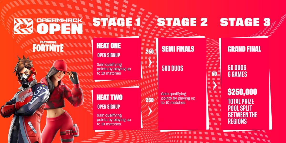 DreamHackFN's tweet photo. November = #DHFNOpen Duos

Take a look at how each stage will break down ⏬ https://t.co/ajlhBk9AmK