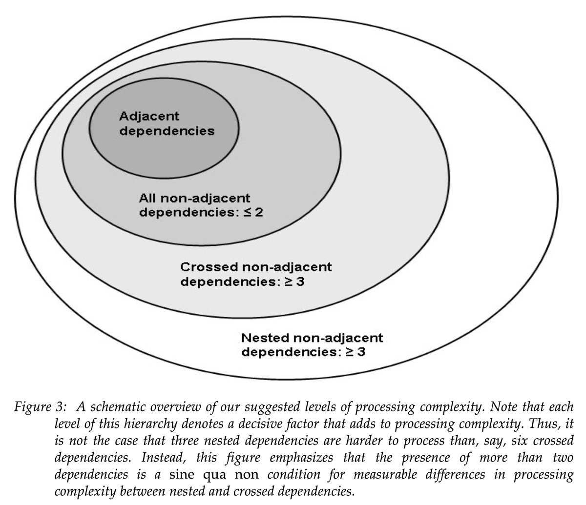 Dan Dediu Dan Dediu Twitter