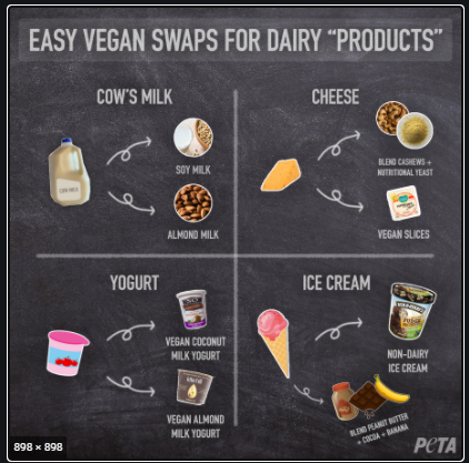 It's Breast Cancer Awareness month. Each week, this month, we're posting one step you can take to help to reverse disease and reduce your risk of breast cancer (and other diseases).  Step Three: Avoid dairy-dairy is inflammatory. Cancers feed on inflammatory foods