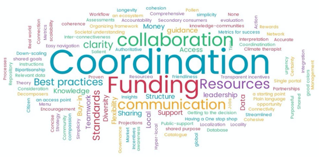 ClimateResFund's tweet photo. We call it "glue money". CRF is thrilled to announce $320,000 in new grant awards for Coordination and Collaboration in the Resilience Ecosystem - made possible through a unique partnership with @NOAAClimate and support from @DorisDukeFdn https://t.co/h4cvWRkiV6 https://t.co/rViI5Nvk7L
