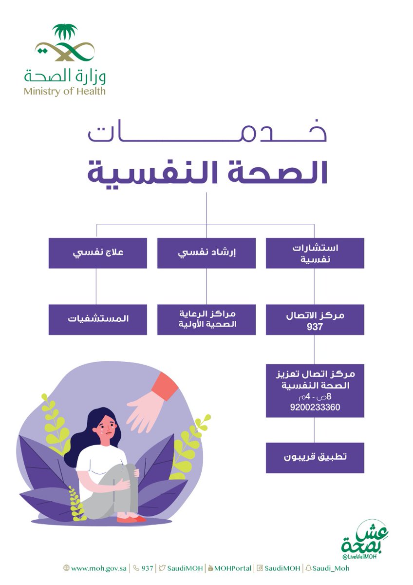 SaudiMOH's tweet photo. هذه الخدمات لأجلك، لا تتردد بالتواصل، وتأكد أن جزءاً كبيراً من العلاج متعلق بالتعامل المبكر مع مشاكلنا الصحية.
#عش_بصحة https://t.co/jLjoeewNLD
