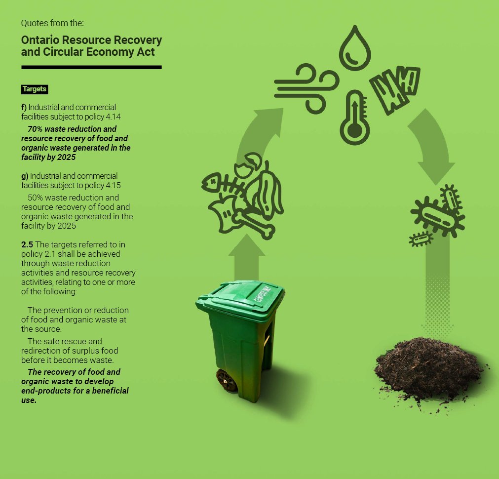 wastereduction1's tweet photo. We help our customers set-up aerobic composting programs, this type of program aligns with the circular economy act. 

Contact Us:
Email: info@wastereductiongroup.ca; 
Website: https://t.co/yttuoD7lX7
Cell Phone: +1 (647) 534-8483

#WasteReductionWeek https://t.co/sI6patxZ82