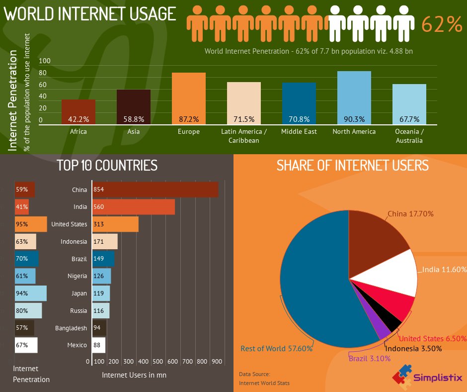Simplistix11's tweet photo. One of the reasons why internet companies are valued higher. 

Internet and Mobile Association of India  Internet Internet Brands  @internetsociety https://t.co/OltFHxM5sO