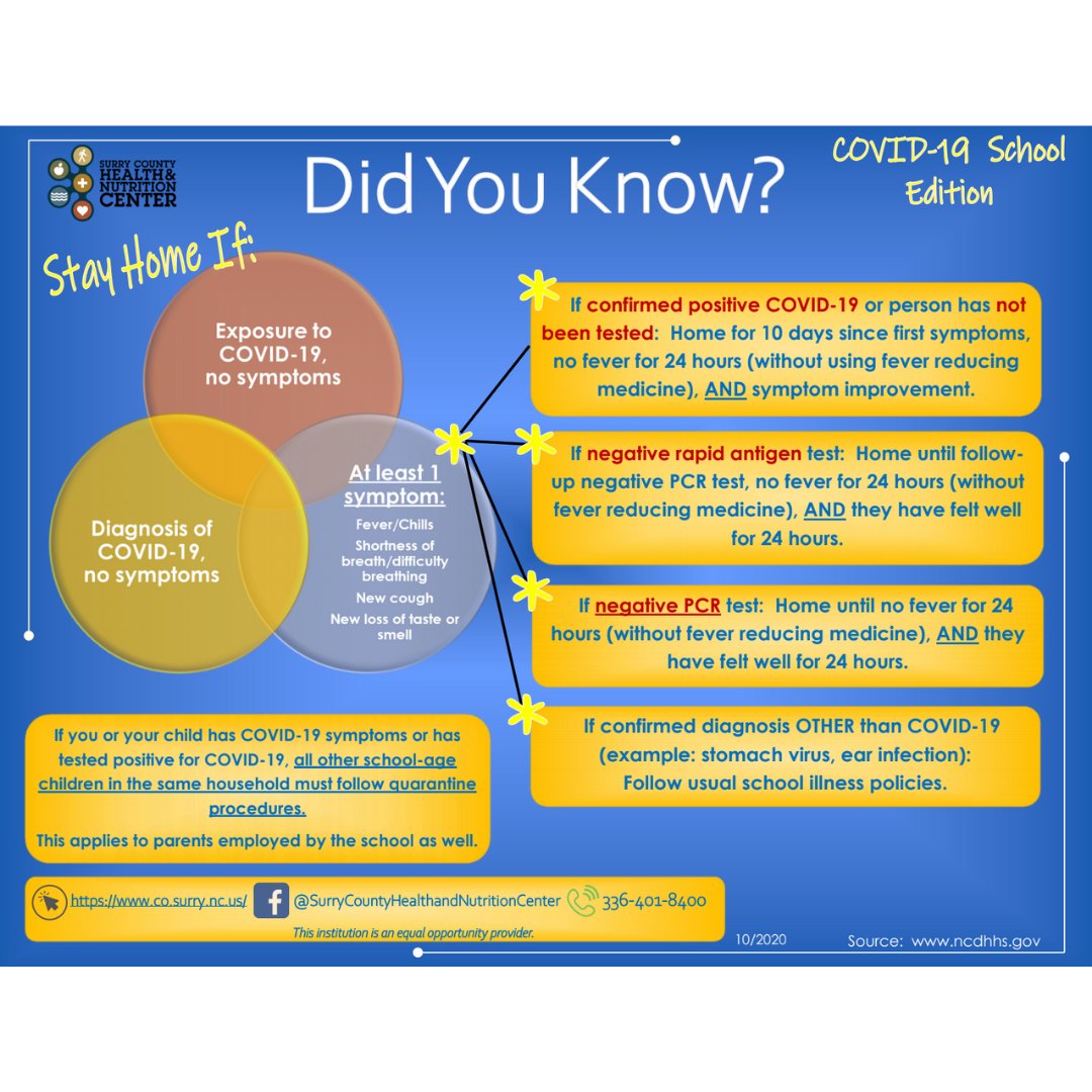 SurryCoSchools's tweet photo. Please read this COVID-19 School Edition from the Surry County Health and Nutrition Center. #SCScares #togetherwearestronger https://t.co/wFY7ElmoFD