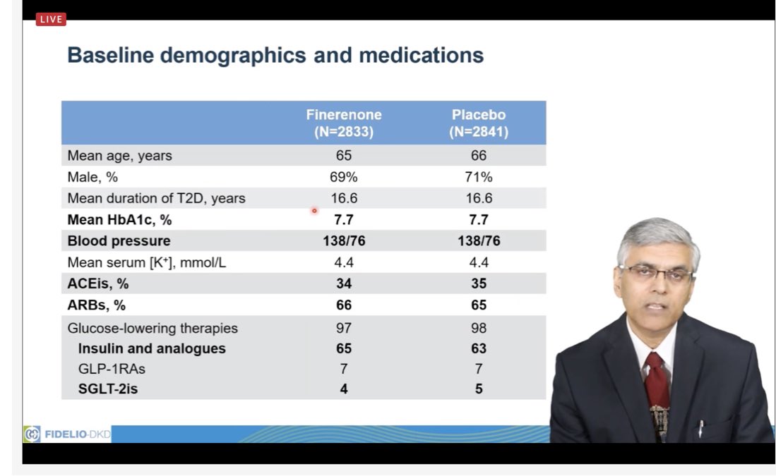 Baseline Demographics & Medications