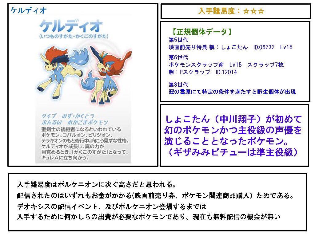 ニド V Twitter 幻のポケモンの年の入手法及び入手難易度に変更があったポケモンを更新しました ボルケニオン マーシャドー ゲノセクト ケルディオが対象です ニド V Twitter 幻のポケモンの年の入手法及び入手難易度に変更があったポケモンを更新しました ボルケニオン マーシャドー ゲノセクト ケルディオが対象です