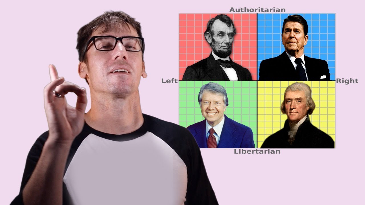 Political Compass Test The Three “Political Compass” Tests | The
