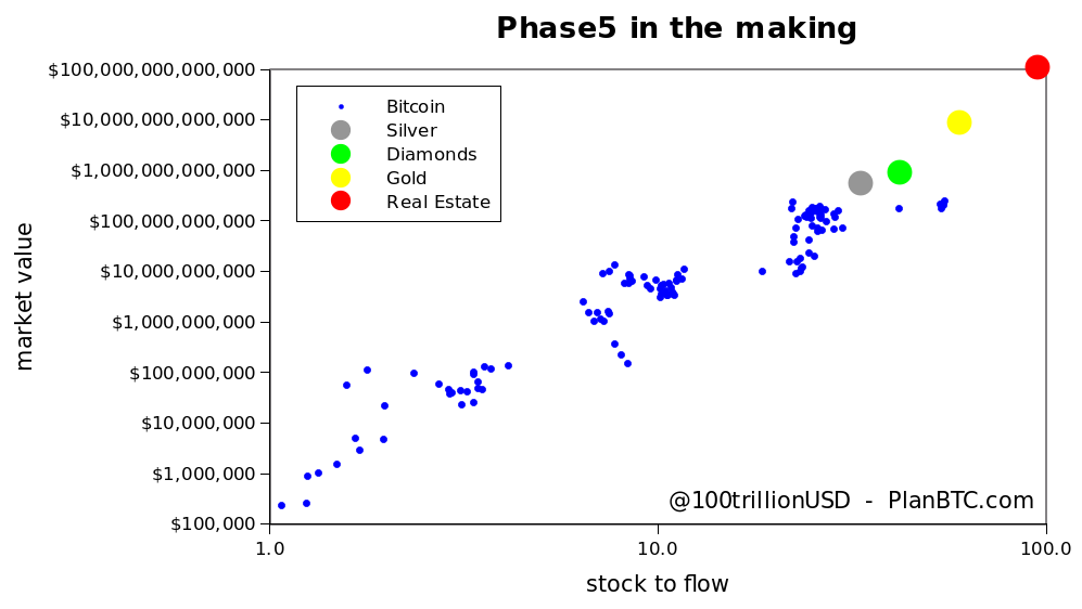 100trillionUSD's tweet photo. #bitcoin https://t.co/UwDG7G3Tx6
