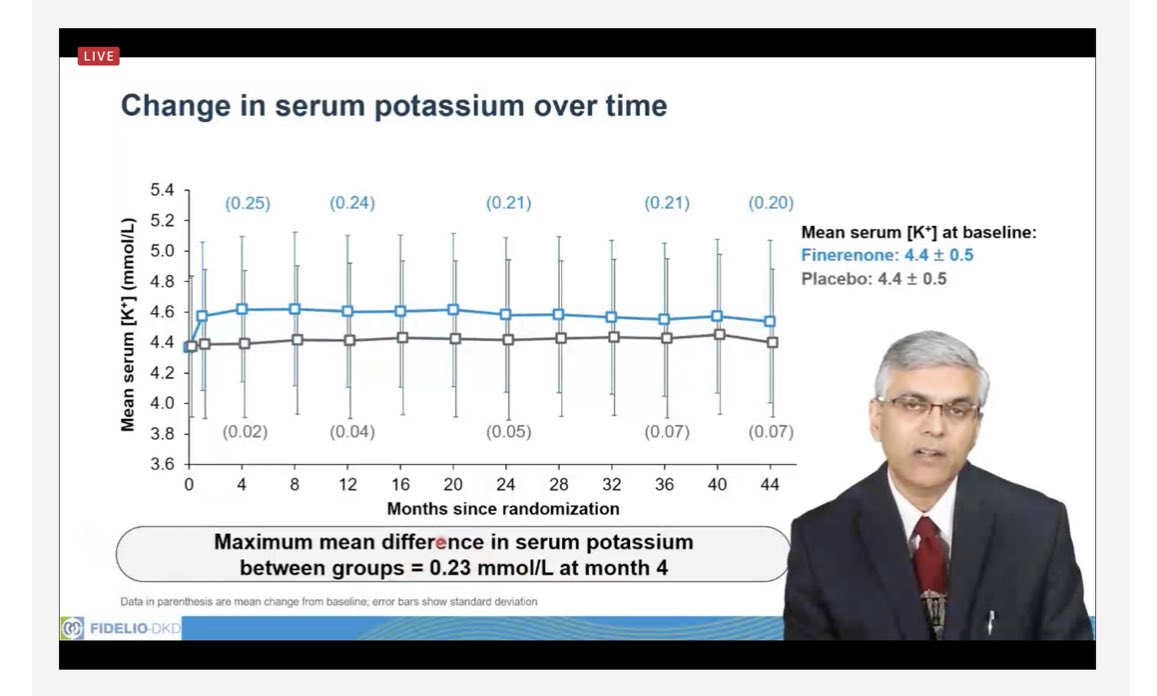 Adverse Events and Change in Serum Potassium over time