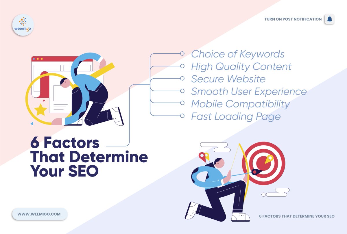 weemigo_'s tweet photo. Read the 6 important factors that determine #seo for your biz!

#seotips #seo #seoagency https://t.co/QpUUQvwkQg
