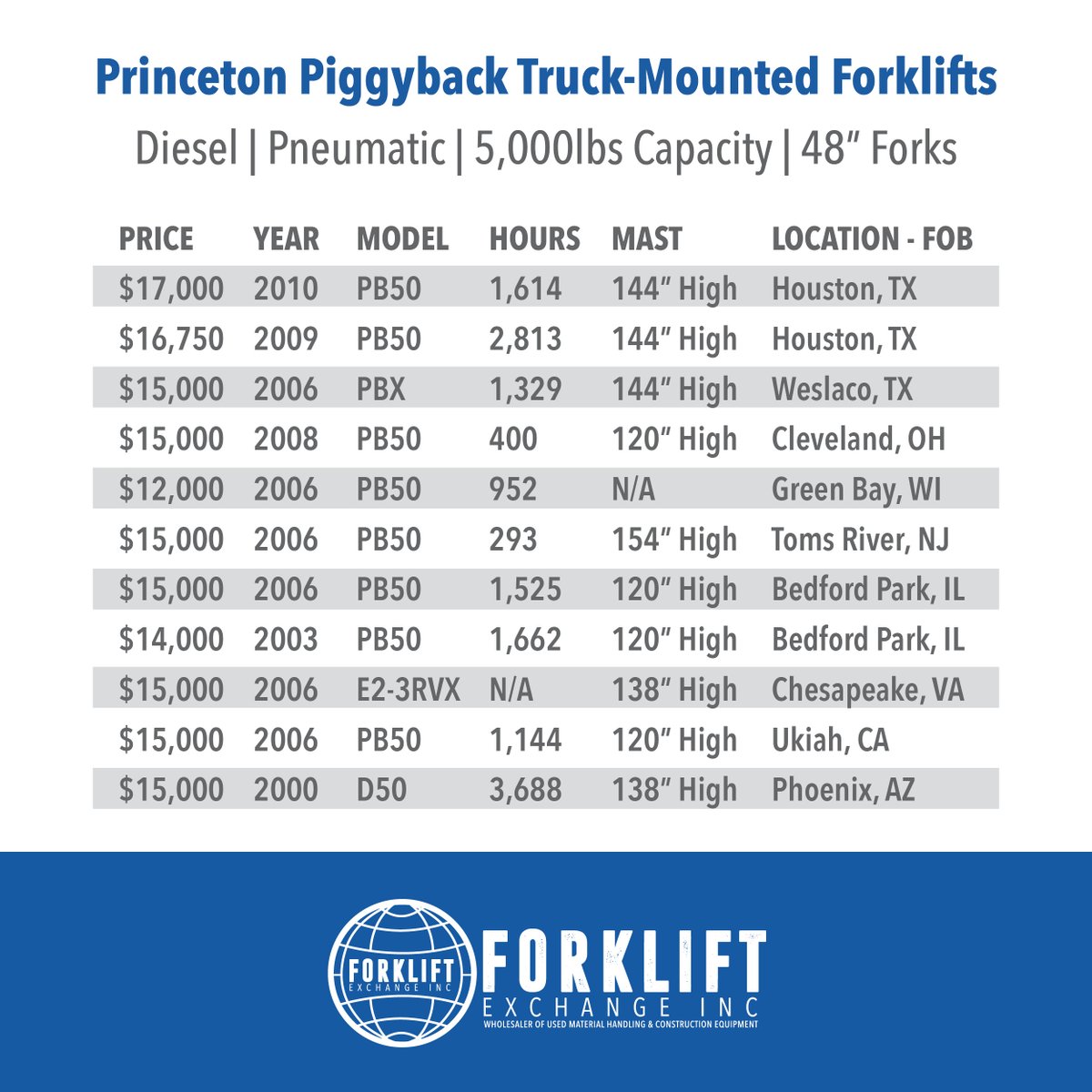 Forklift Exchange Forkliftex À¦ À¦à¦ À¦°