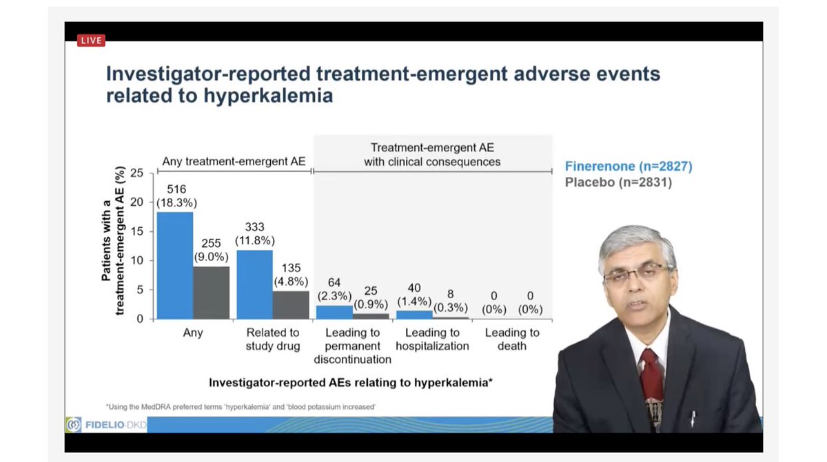 Adverse events related to Hyperkalemia such as permanent drug discontinuation, hospitalization and death