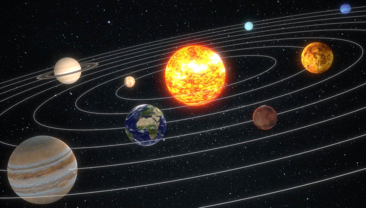Il contient 99,8% de la masse du système solaire. C’est cette masse qui fait qu’un équilibre s’est créé, et que ses planètes l’évitent tranquillement autour de lui qui est au centre du système.(illustration: tailles non respectées)