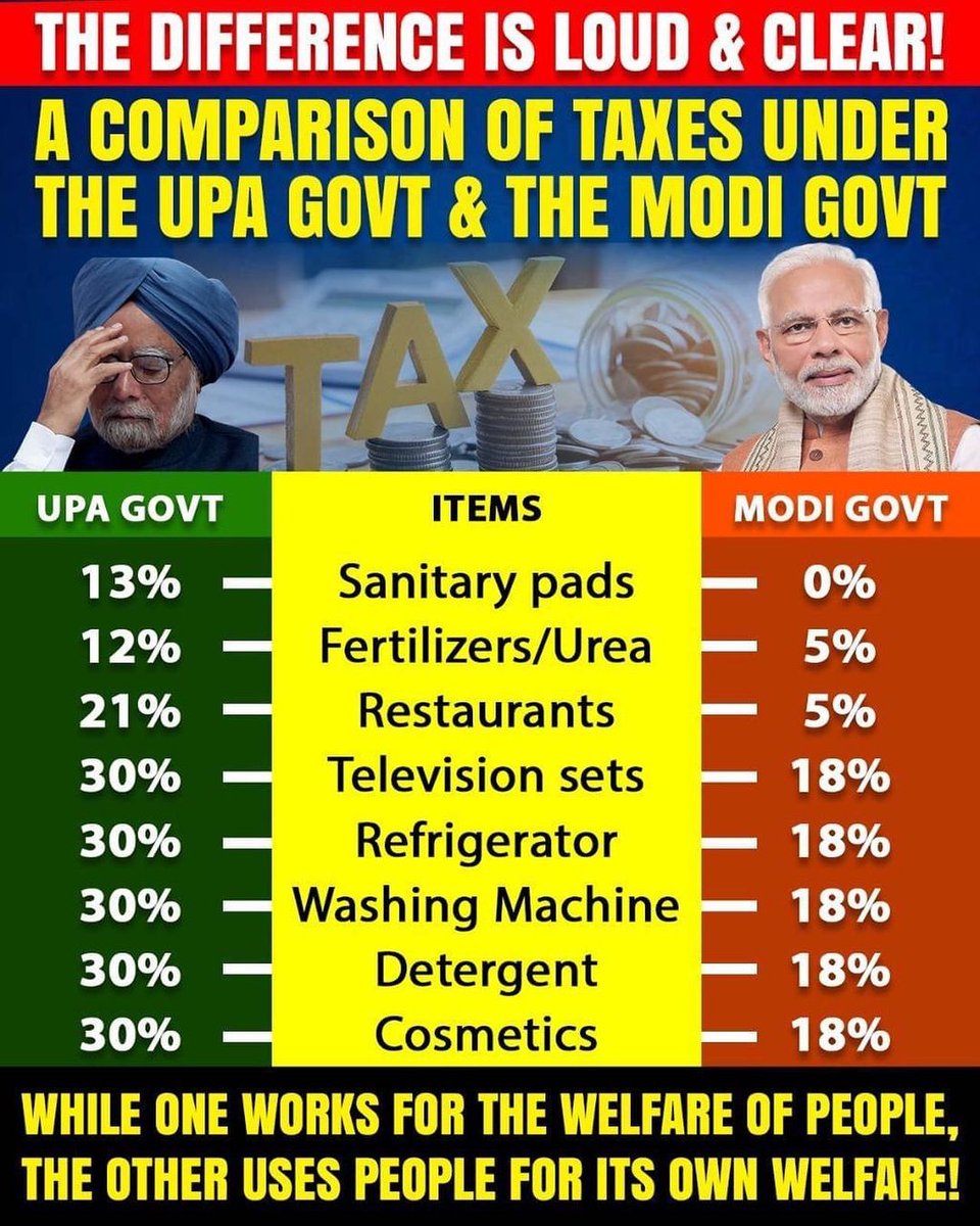 BJYM4Andhra's tweet photo. Proof that the Modi Govt has been committed to reducing the middle-class's tax burden #ModiMessageToNation #ModiGovt #NationWithNamo #textiles https://t.co/RUVdkCH3sD