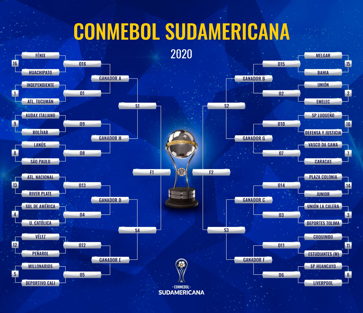 Sudamericana Copa Sudamericana 2019 Osm Forum Copa sudamericana