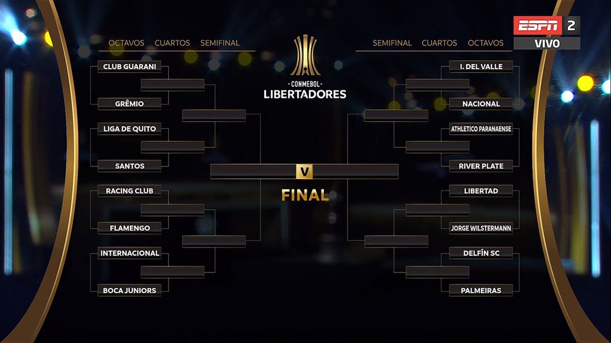 morenabeltran10's tweet photo. #Libertadores | LLAVES
Boca y River solo podrían encontrarse en una hipotética final. 
Los de Russo si avanzan y Racing hace lo mismo, se chocan en 4tos. 
Un River-IDV sería muy lindo de ver del otro lado. https://t.co/hND2EgWiIh