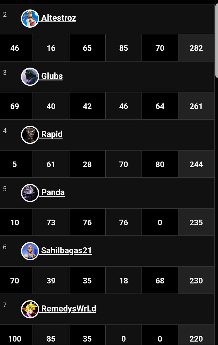 Bagasfairprop's tweet photo. Qualed for Goliath cup Thanks @ElitePro_Series For hosting the tourney #NvLeafy @nativerace #NATIVERC😁❤ https://t.co/k8jYlVye9W