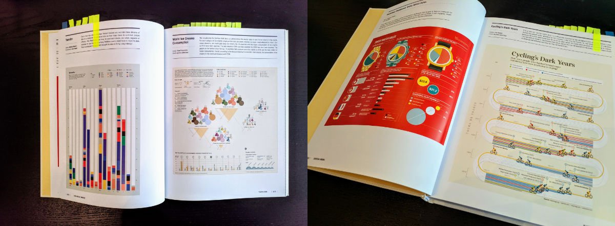 TodoBI_OS's tweet photo. I-M-P-R-E-S-C-I-N-D-I-B-L-E
Gran recopilación de libros sobre Visualización de Datos #dataviz
https://t.co/kPn5IyRIv0 https://t.co/xX9J7Q0Rck