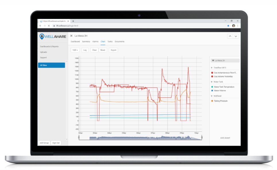 IIoT_World's tweet photo. Do you need help in transforming #remoteassetmonitoring operations in your organization? Try this interactive web platform tour to see how @wellaware_us can help you. https://t.co/kpWceo7vC9 #WellAware_IIoT #digitaltransformation https://t.co/F7gNctuv48