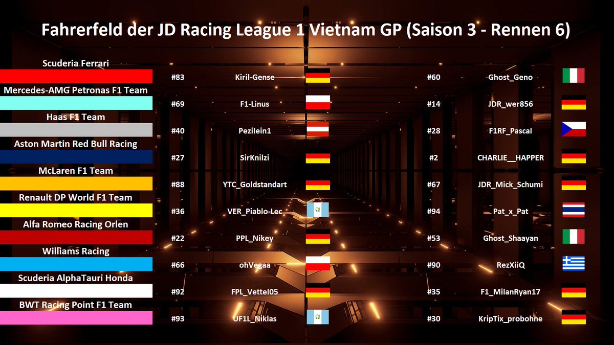 JD_Racing_'s tweet photo. Zum letzten mal in dieser #Raceweek:
Diese 20 Fahrer gehen heute in Vietnam in der #JDRL1 an den Start!
Viele Wechsel, einige Debütanten und das alles in #Hanoi, wo das erste mal gefahren wird.
Wer wird alles meistern und das Rennen gewinnen können?
#f1 #f12020 #jdracing #jdr https://t.co/3aXvxvSeLj
