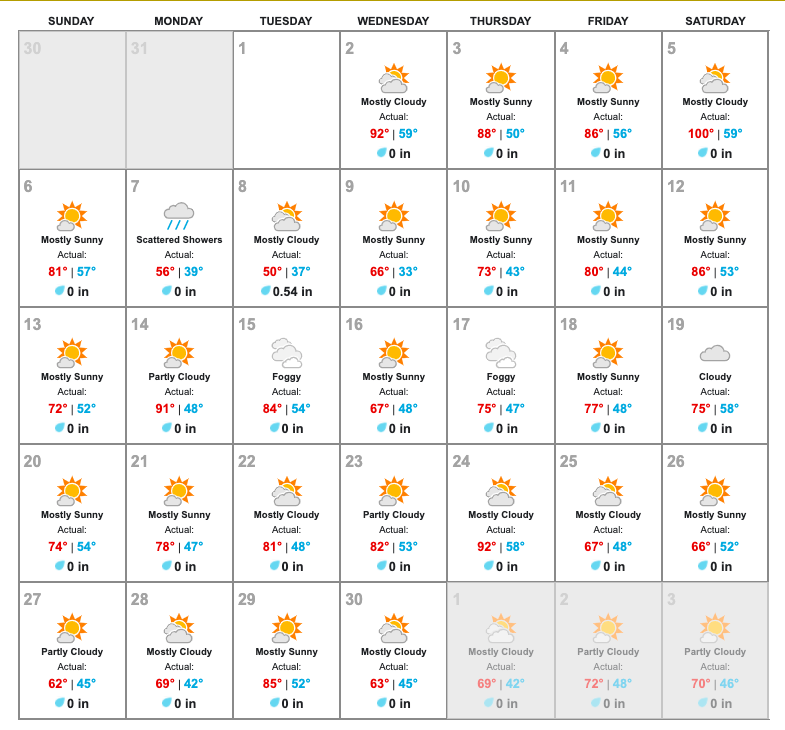 (9) Another State seeing  #COVID19 Case Rates skyrocket is Montana. The  @Kinsa Prediction for Montana is shown below.The recent rise seems to begin at the start of the third week of September, shortly after overnight lows dipped into the 30° to 40° F range.