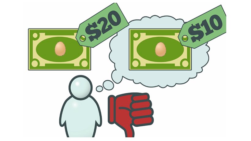 7/16If you buy another egg you have to pay $4.16. -> (3*16.67=50)You buy another egg, you pay $8.33. ->(2*25=50)As you can see, it is important that there are lots of eggs and Dollars in the VM or else your purchases will have a lot of influence on the price; slippage. $VET