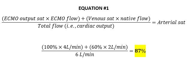 2 factors determine the arterial sat: The sat of the venous/blue blood (the blood coming from ECMO will be 100%) The relative amount of flow going through ECMOThe arterial sat is a weighted average of these values. Let’s plug it in with our patient's data to get 87%