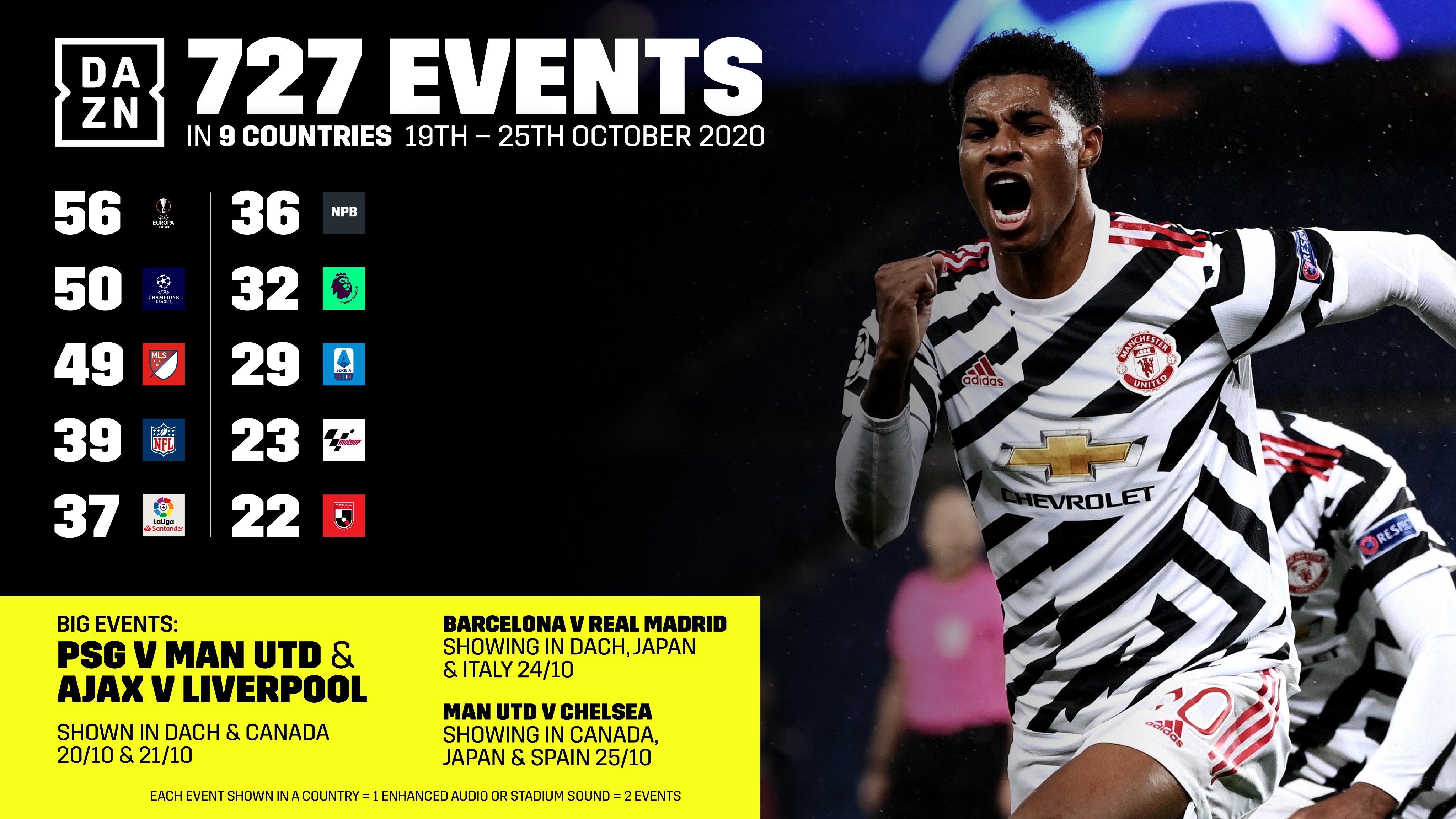 Dazn Dazn To Stream 727 Events In Nine Countries In 7 Days The Packed Sports Schedule Includes The World S Biggest Football Competitions Ucl Uel Premier League Laliga Serie A