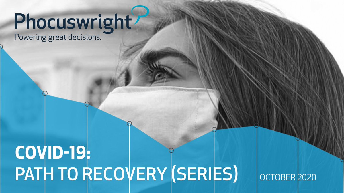 In this new #Phocuswright research series:
- COVID-19: Travel Planning, Shopping and Booking
- COVID-19: Perceptions of Transport, Lodging, Cruise and Activities
- COVID-19: Why Some Consumers Won't Travel
https://t.co/guql659qzX https://t.co/HT6iafENkA