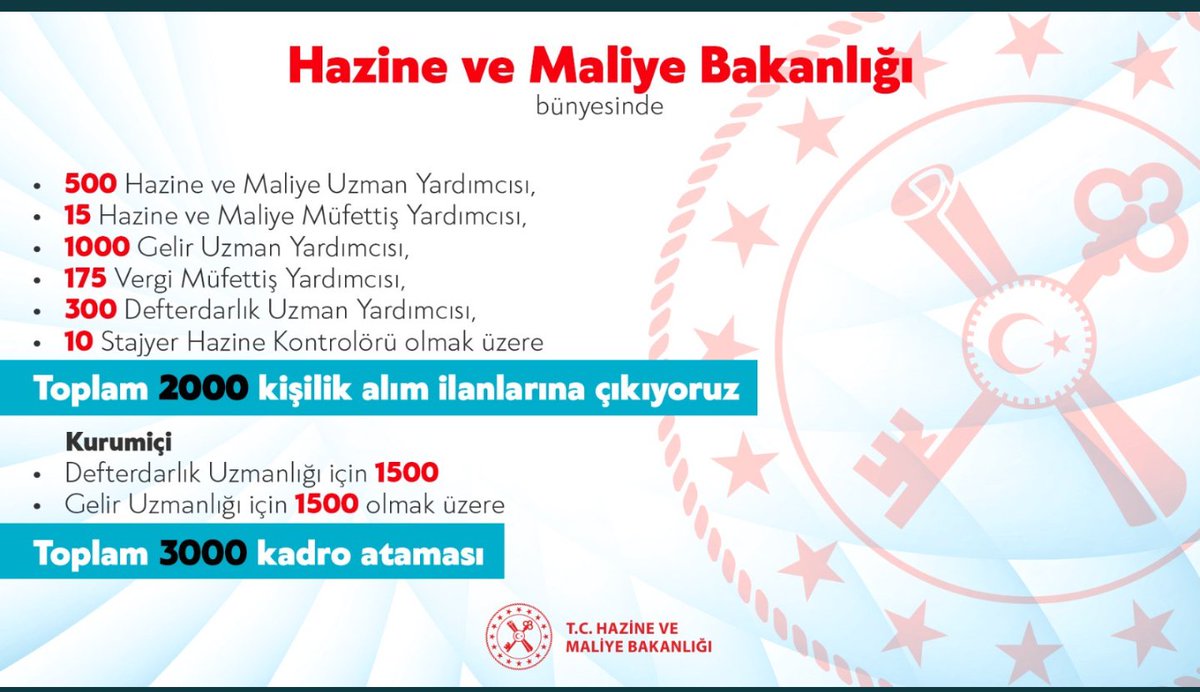 Hazine ve Maliye Bakanlığından kadro duyurusu. İİBF mezunları için güzel bir haber.