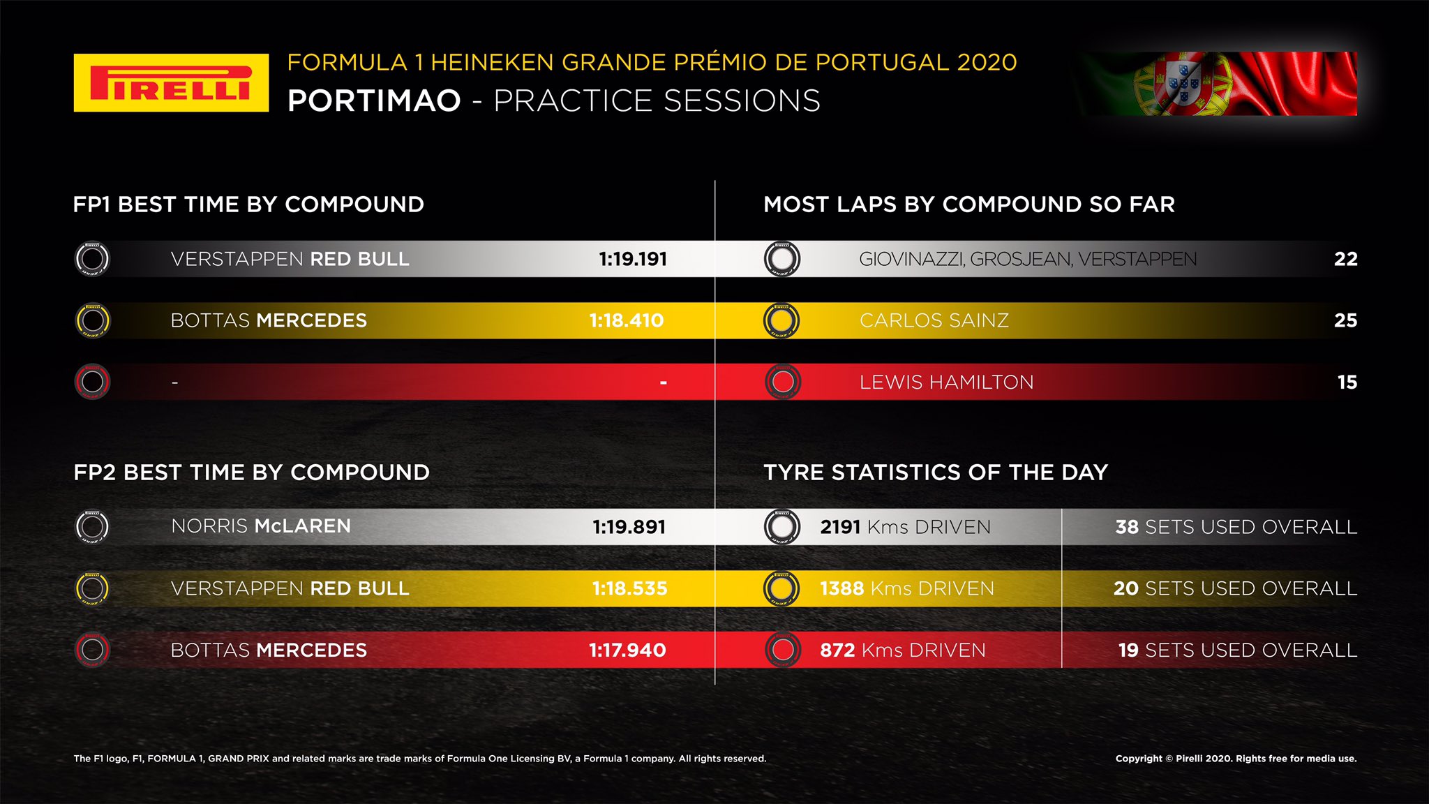 Estoril. track. grand prix. round 12. portuguese. season. formula one. algr...