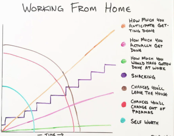 BeerRightNowChi's tweet photo. LIKE. So, how's your productivity as you're #workingfromhome? https://t.co/mRJc3BsOtY