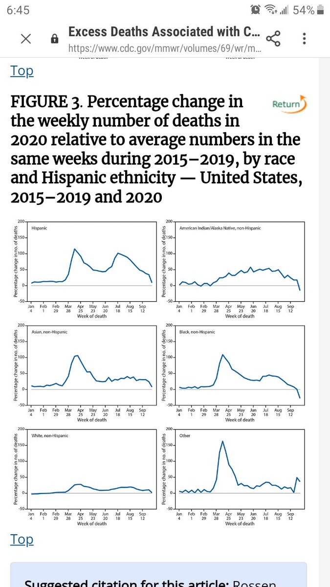 GovernanceProf's tweet image. Racial and ethnic disparities in bearing the brunt of covid-19 deaths. Terrifying charts, given that we just reached half a million infection cases per day globally.