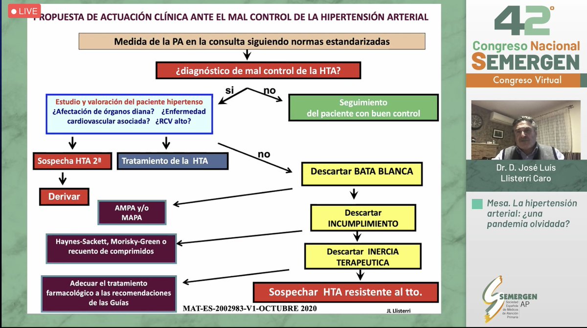 SEMERGEN_MIR's tweet photo. Propuesta de actuación clínica ante el mal control de la #HTA, vía Dr. Llisterri en #SEMERGEN20 
cc @gt_hta @SEMERGENap @Mitotatu @anamoya48 @vic_pallares https://t.co/p59NLLrrSv